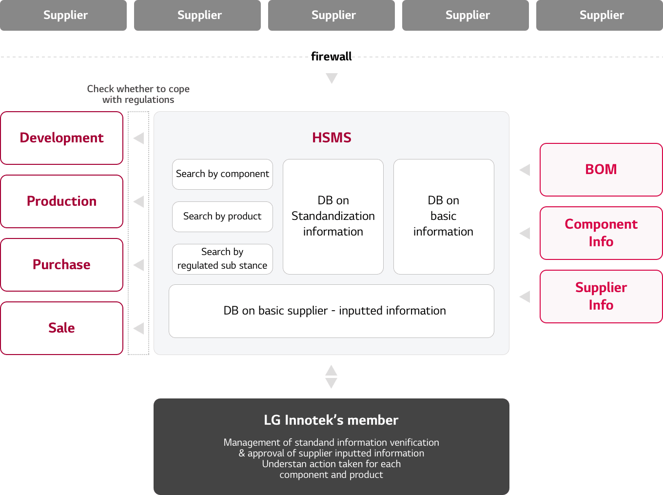 LG Innotek